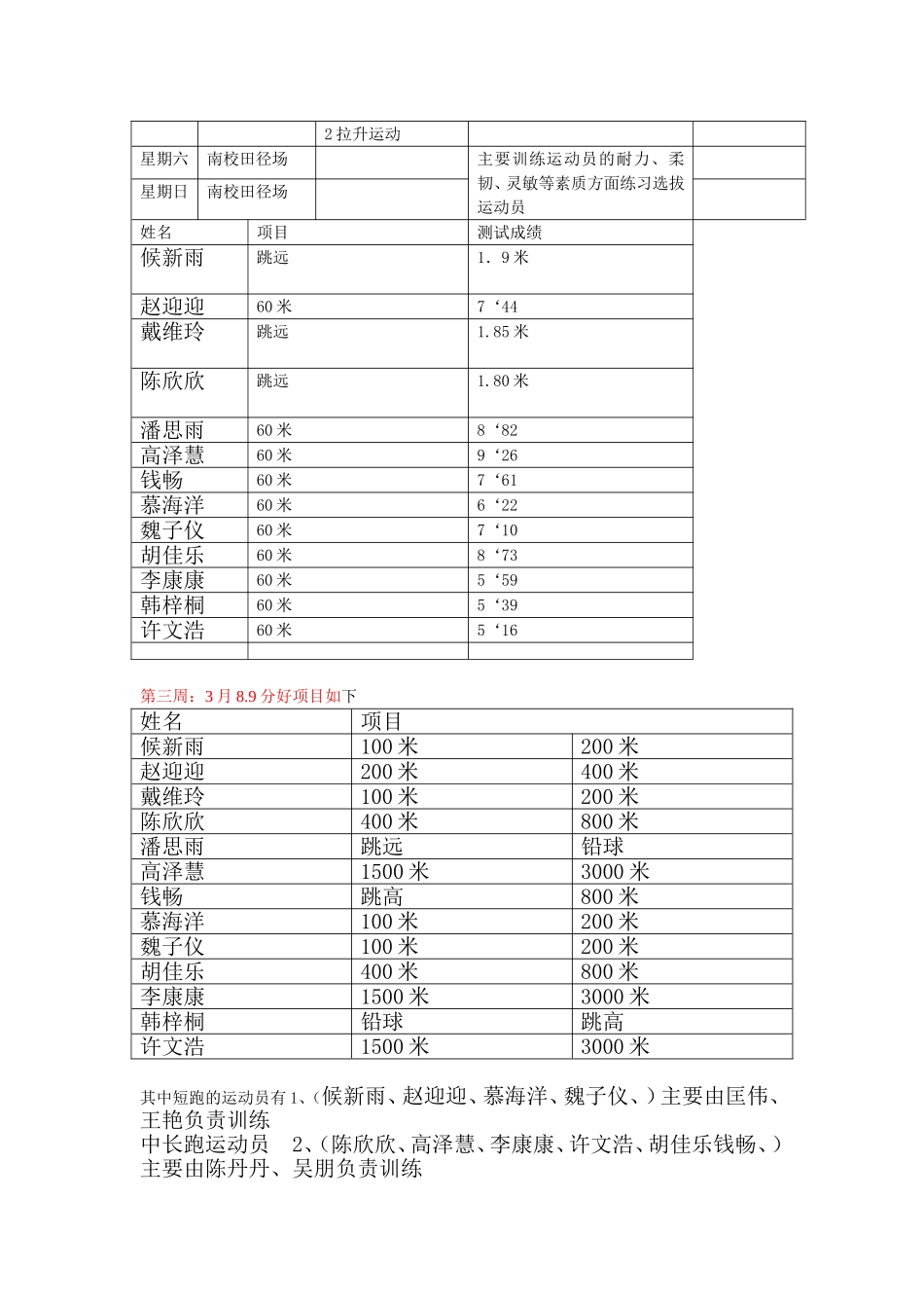 田径队训练计划_第3页