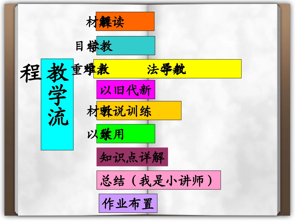一师一优课课件_第2页