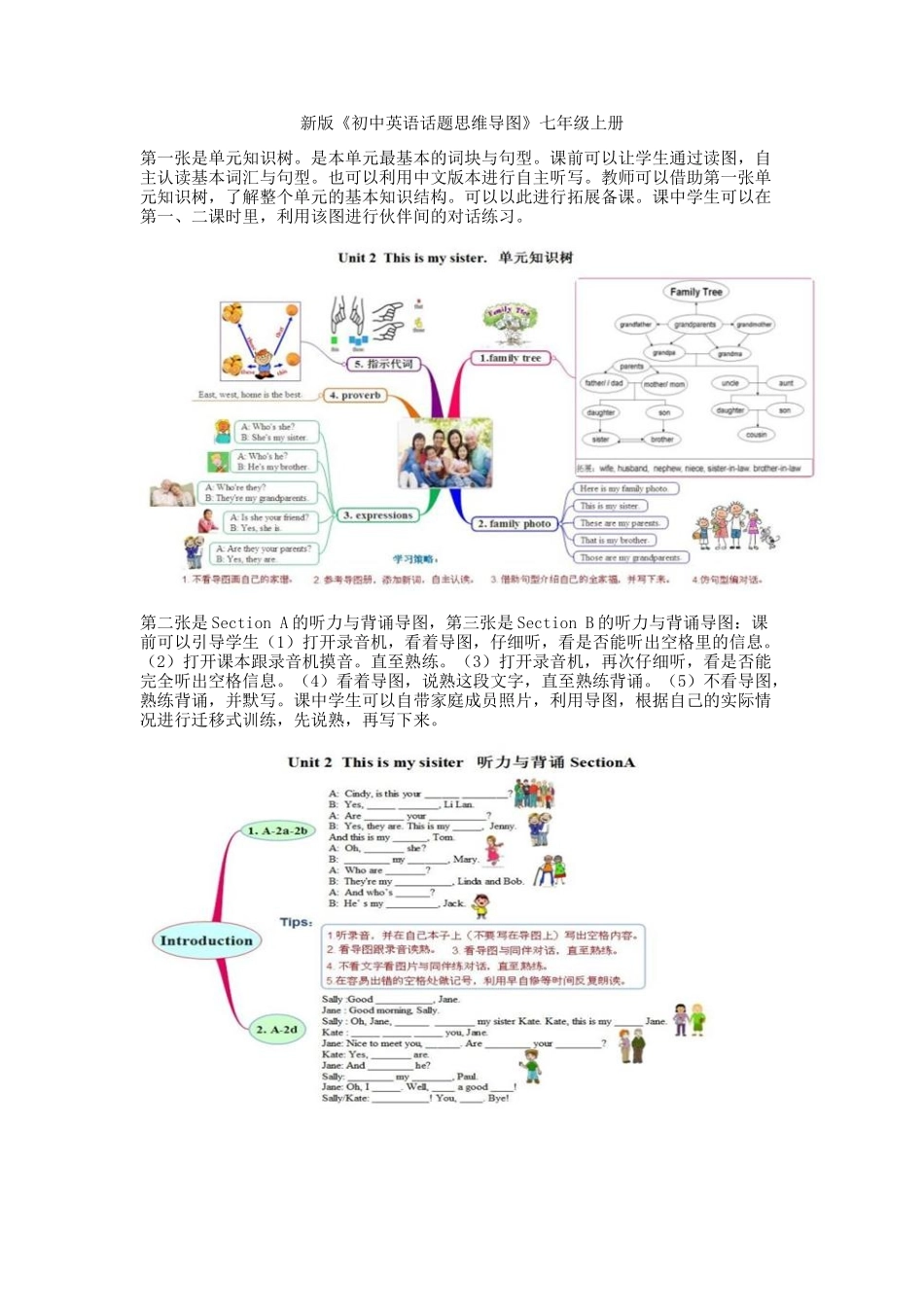 英语思维导图_第1页