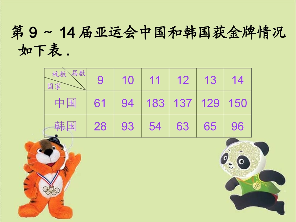 五年级数学下册第六单元_复式折线统计图_第2页