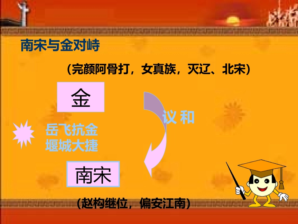 宋金南北对峙_第3页