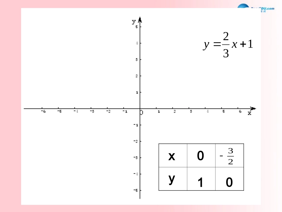 一次函数的性质_第3页