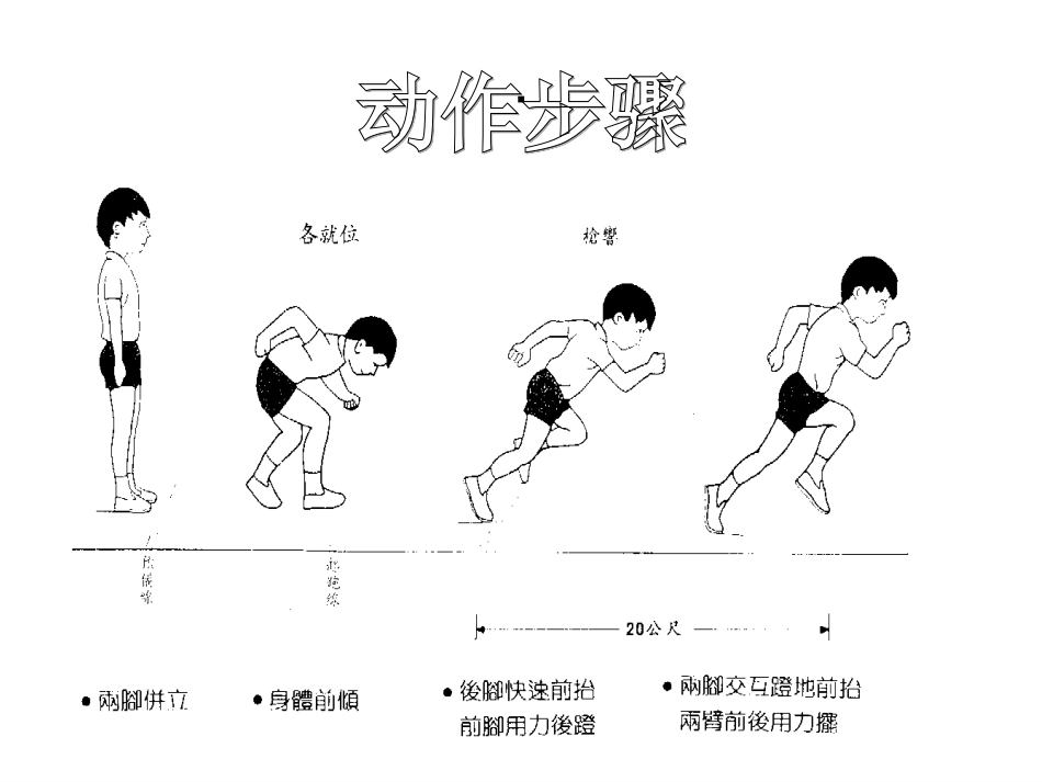 站立式起跑教学_第3页