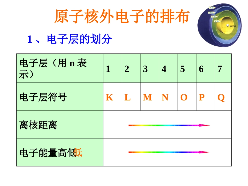 元素周期律2_第2页