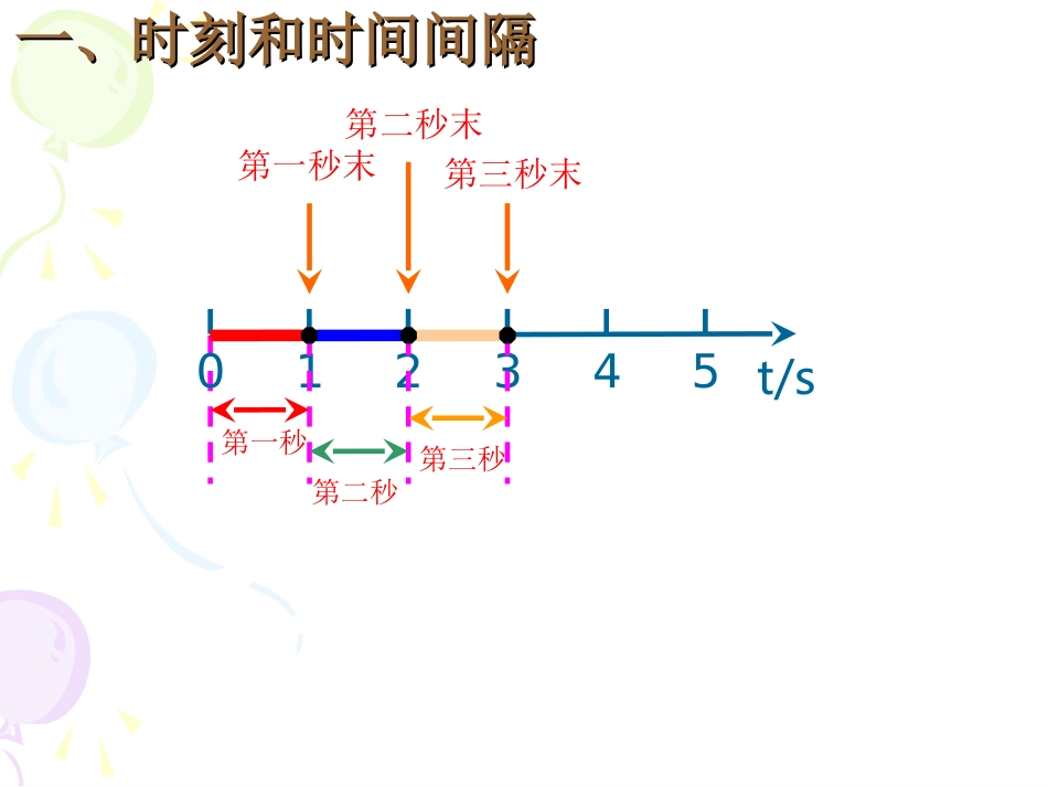时间和位移22_第3页