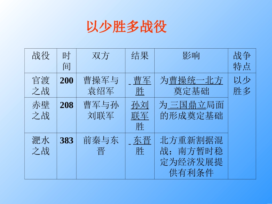七上四单元181920课复习PPT_第3页