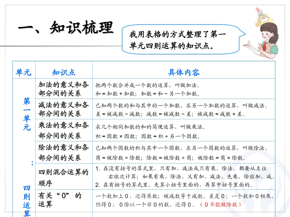 总复习（四则运算及运算定律）_第3页