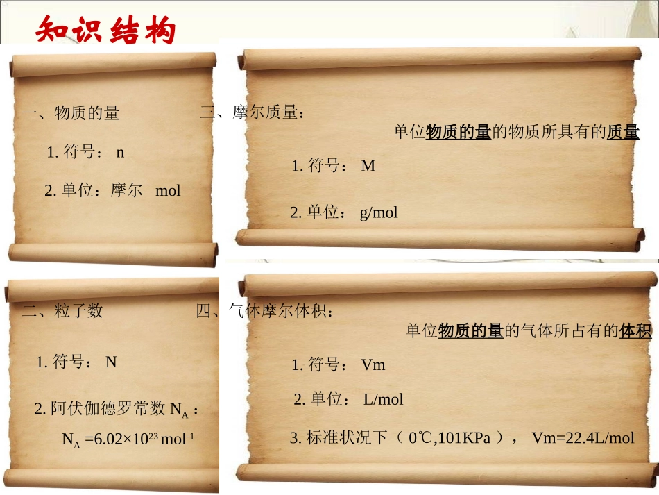 物质的量复习课_第2页