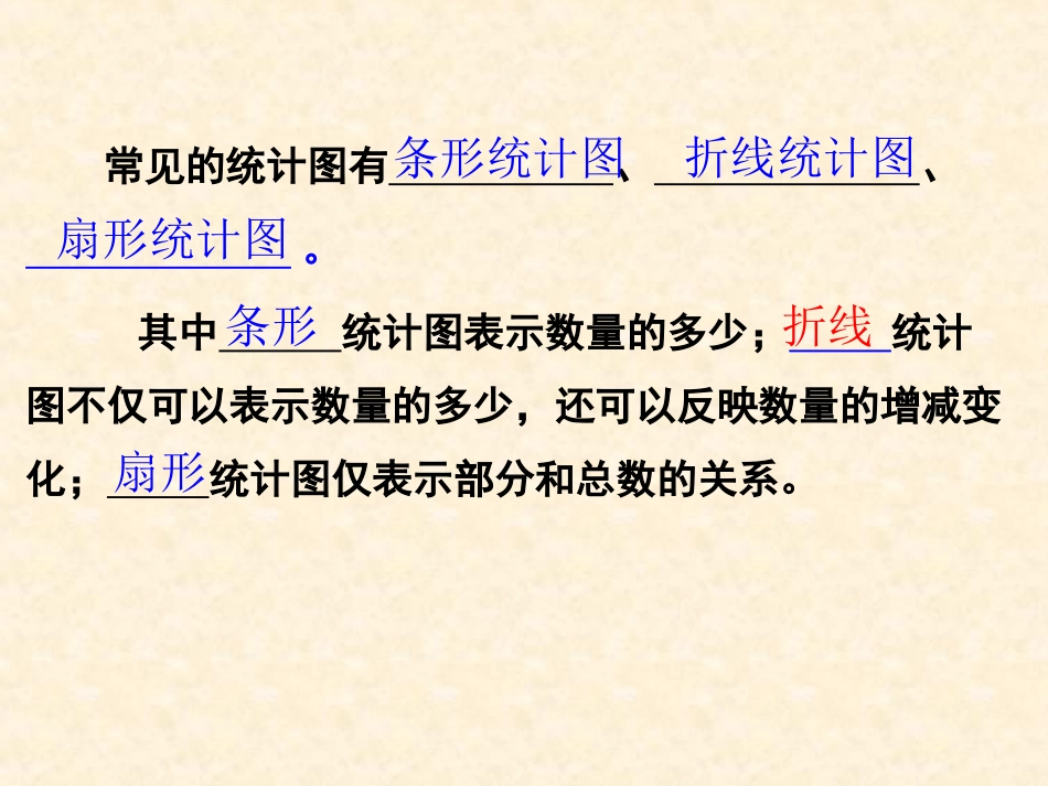 新人教版六年级数学上册扇形统计图例2_第2页