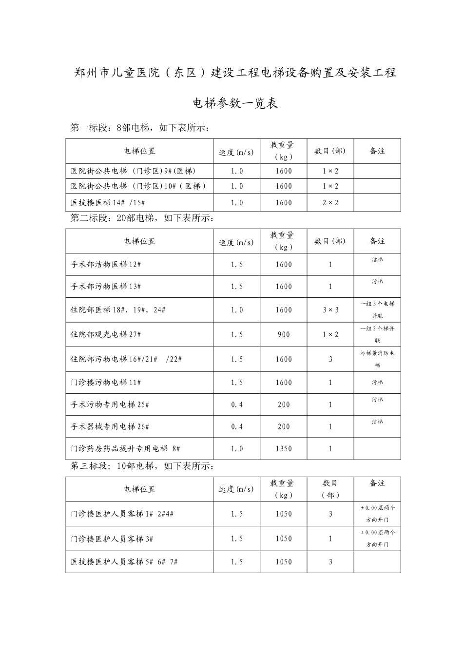 郑州市儿童医院(东区)建设工程电梯设备购置及安装工程_第1页
