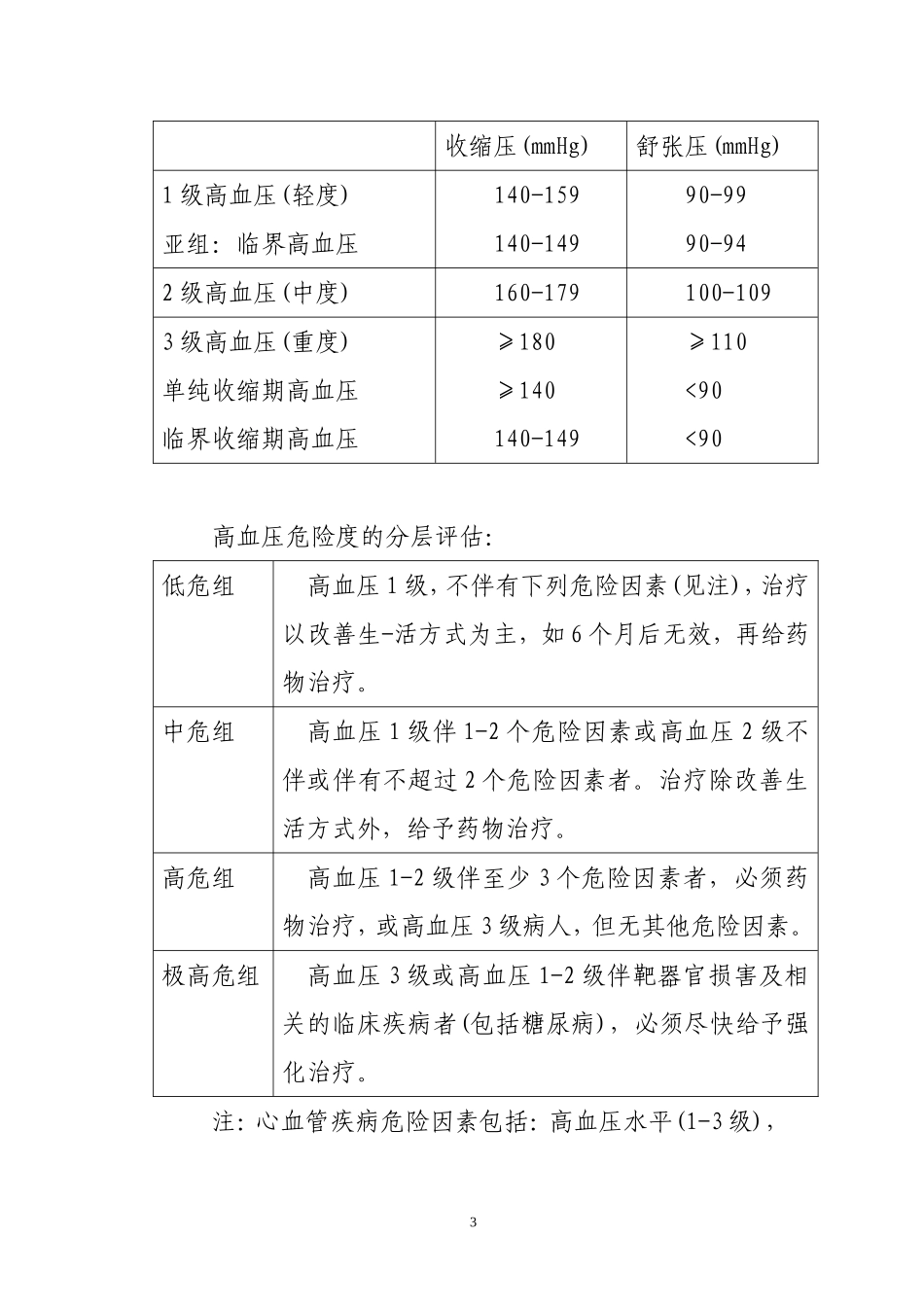 心血管系统常见疾病诊疗规范_第3页