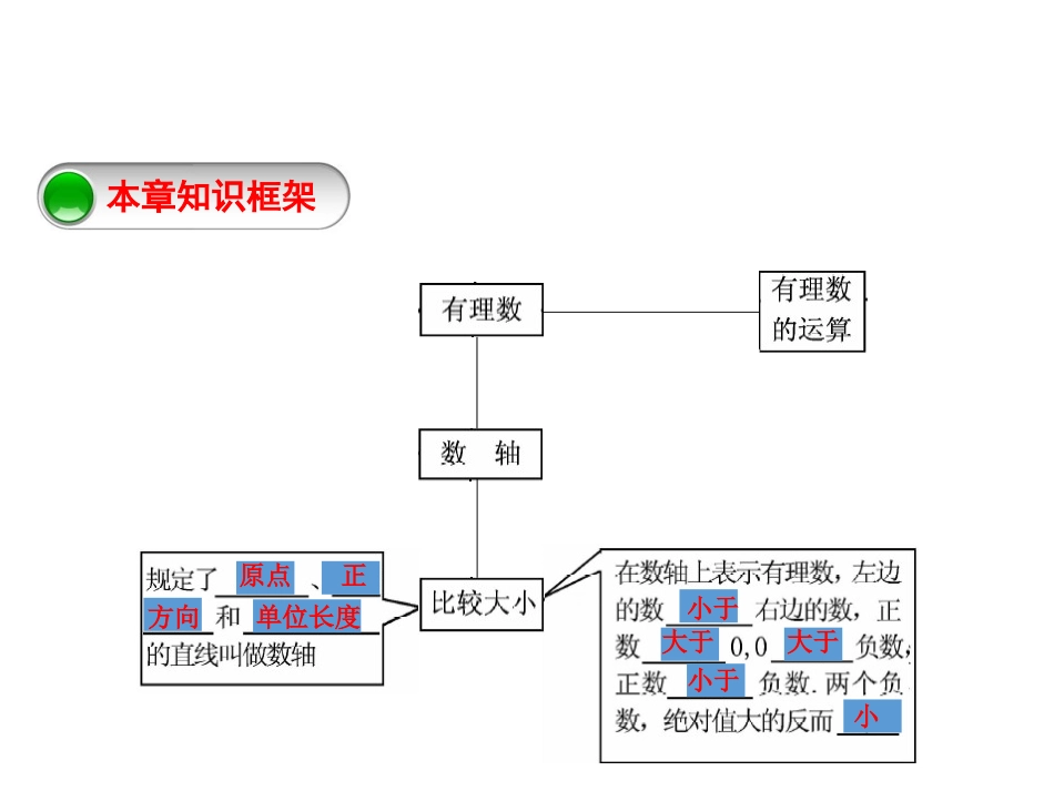 七年级数学上册第一章有理数复习课件（37张PPT）_第3页