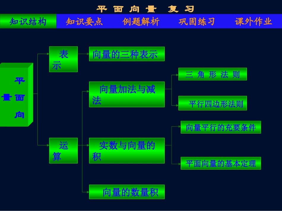 平面向量复习_第2页