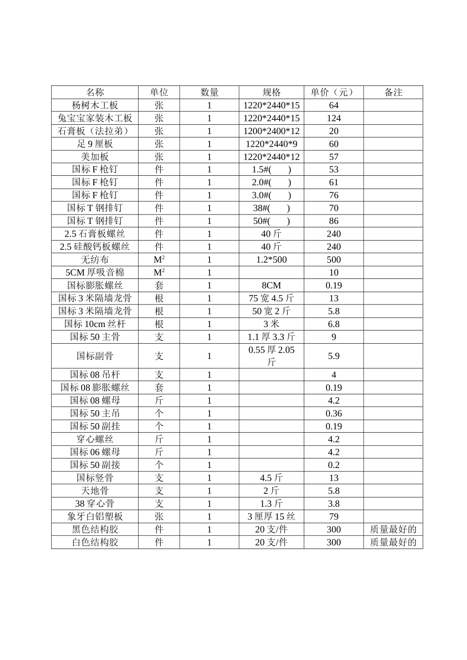 装饰材料购销合同_第3页