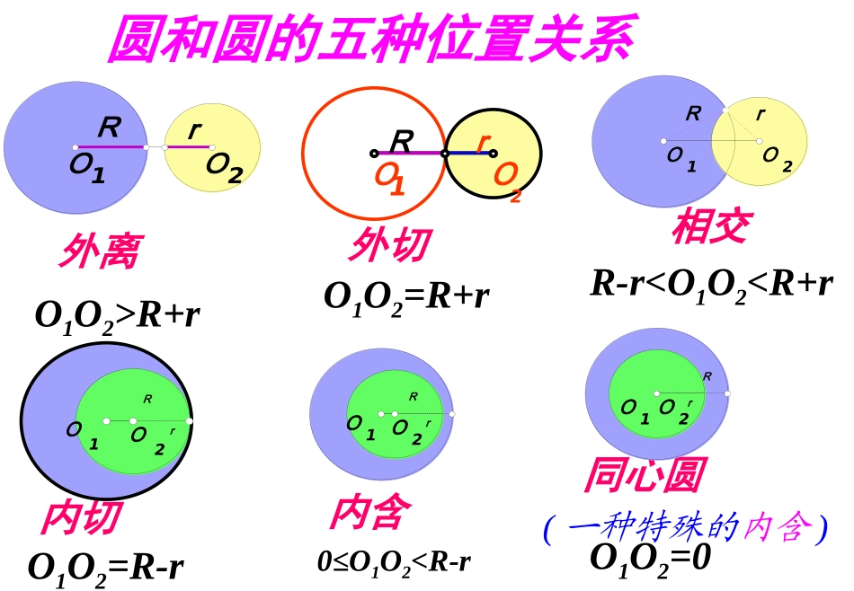 圆和圆的位置2_第2页