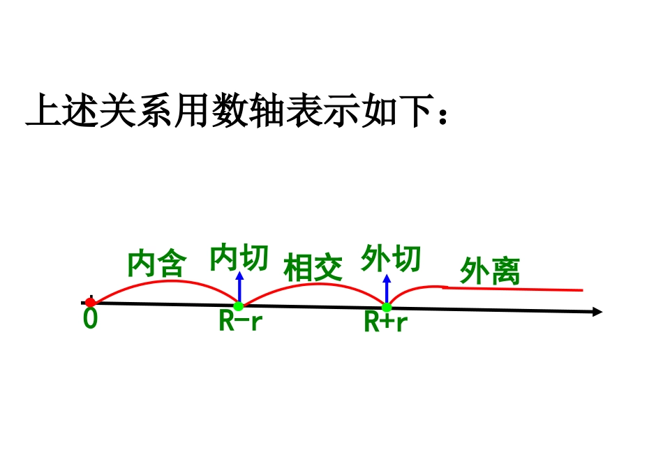 圆和圆的位置2_第3页
