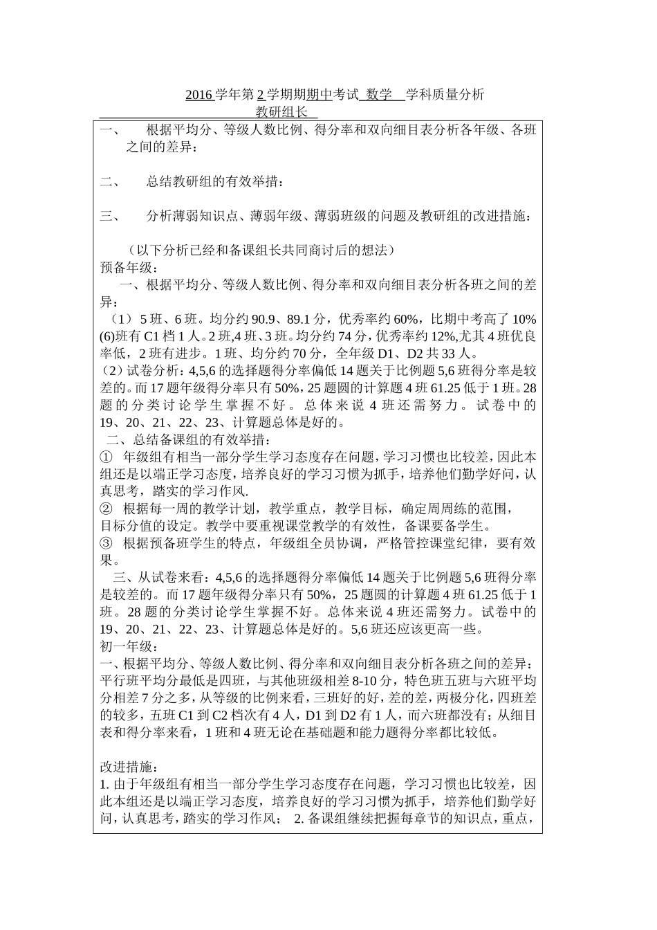 质量分析表(教研组长)_第1页