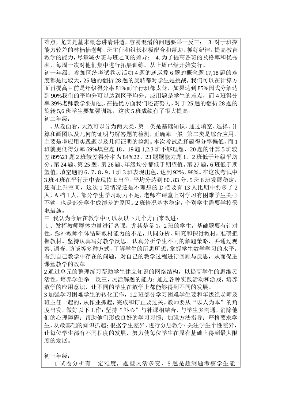 质量分析表(教研组长)_第2页