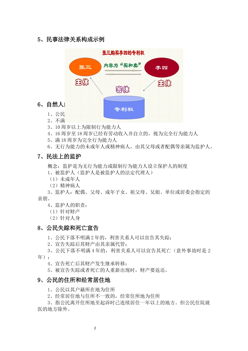 专利代理人考试-相关法律知识知识点串讲_第2页