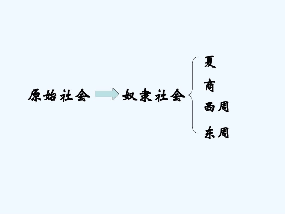 七年级历史上册 第5课 夏商的兴亡课件 冀教版_第2页