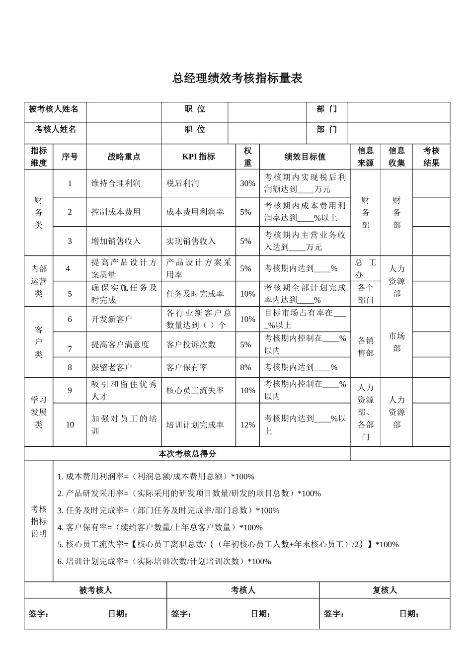 总经理绩效考核指标量表及权限_第1页