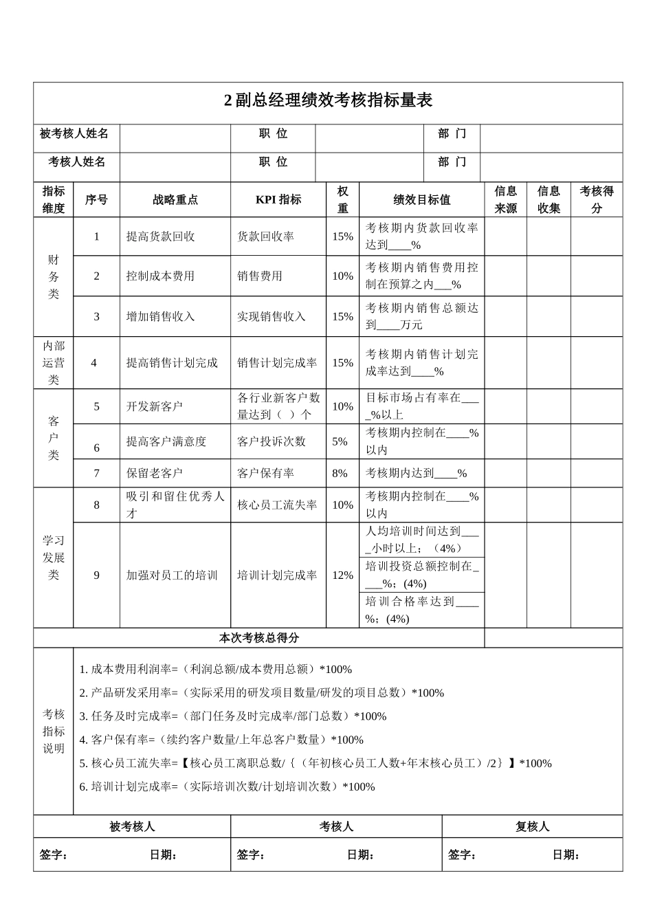 总经理绩效考核指标量表及权限_第2页