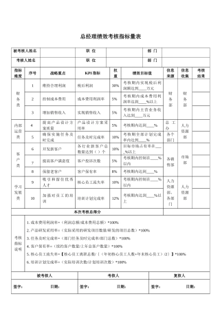 总经理绩效考核指标量表及权限