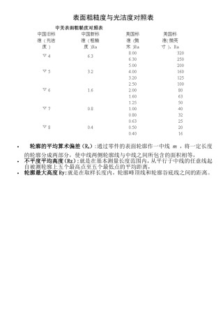 新旧表面粗糙度与光洁度对照表