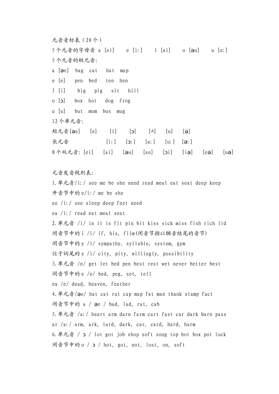 元音音标表(20个)_第1页