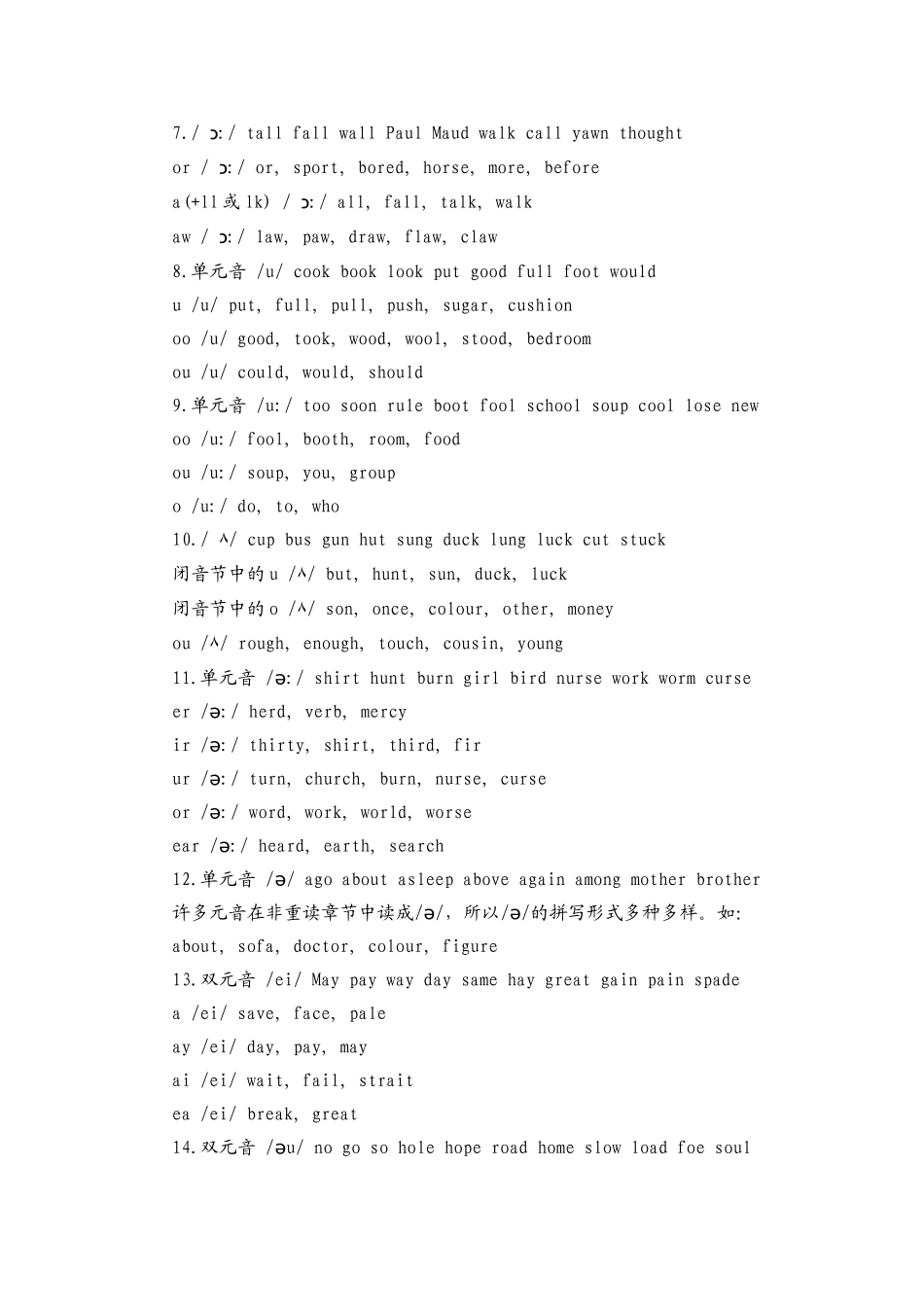 元音音标表(20个)_第2页