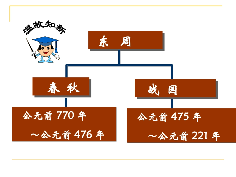 七年级历史春秋五霸与战国七雄_第2页