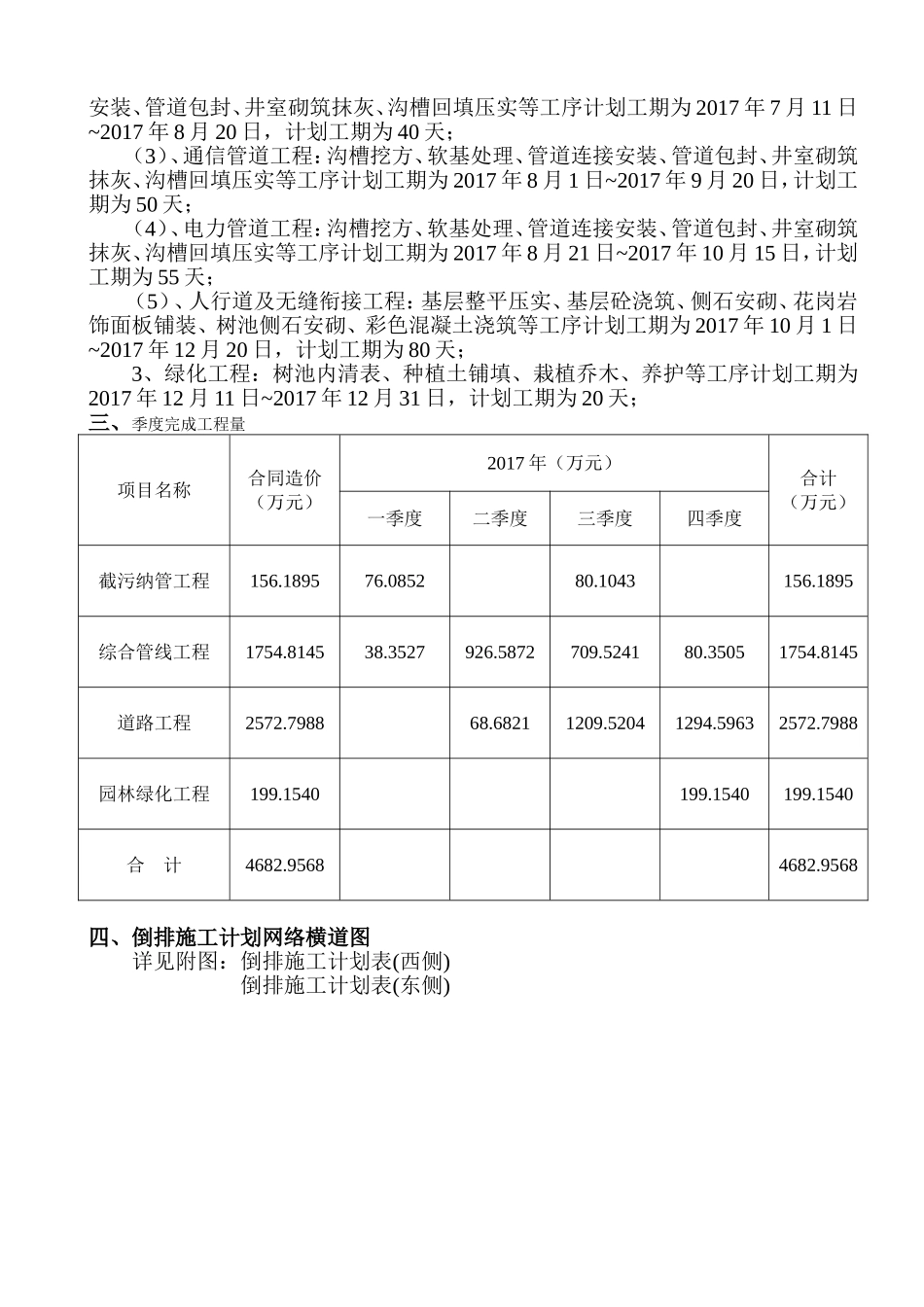 工程倒排计划_第2页