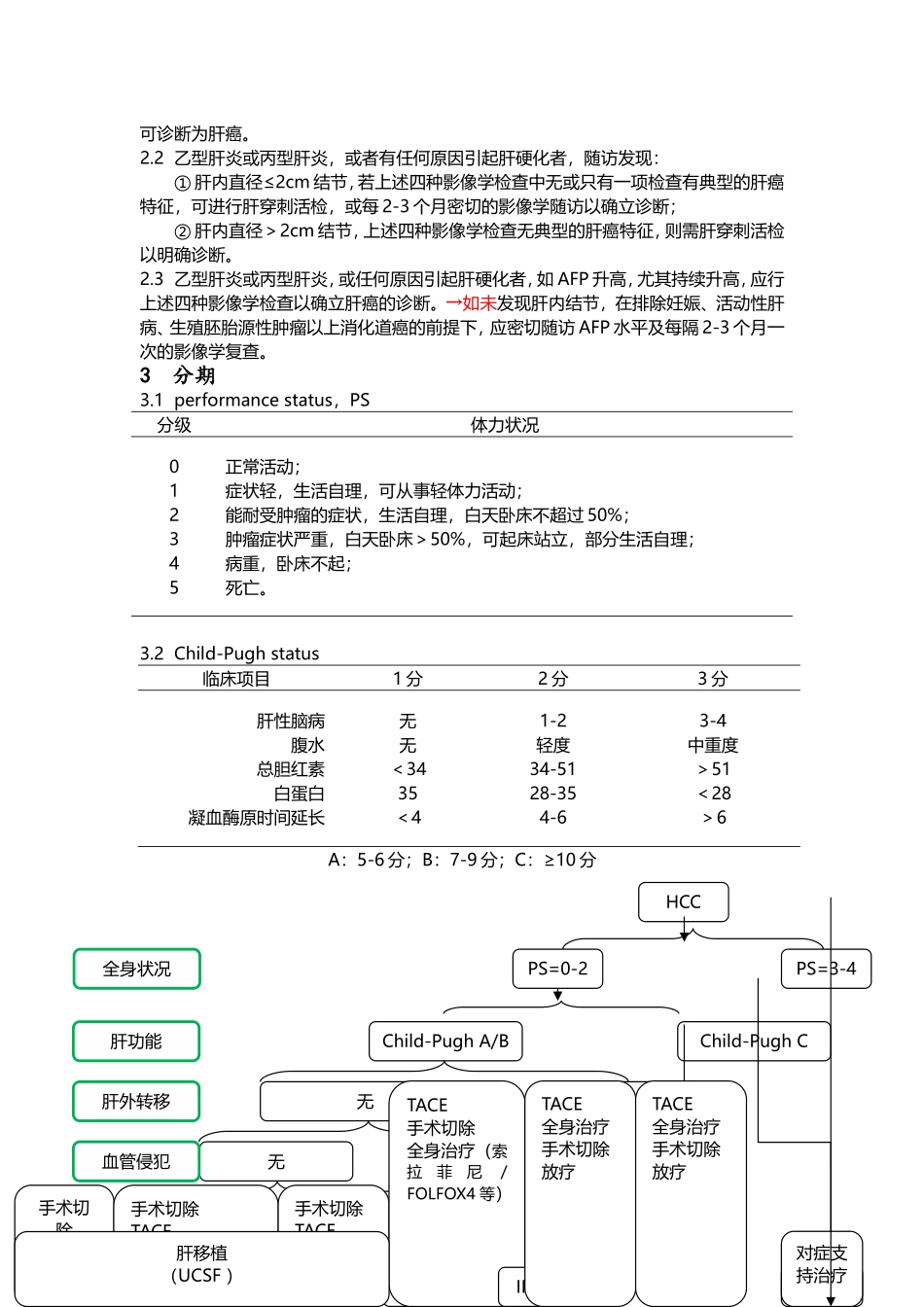 原发性肝癌诊疗规范2017_第2页