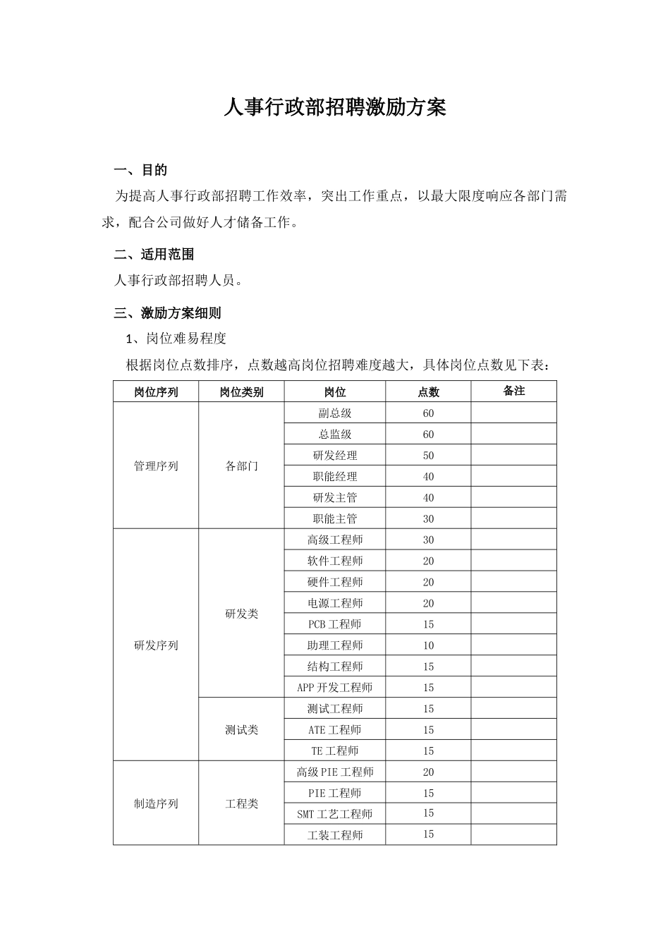 招聘激励方案_第1页