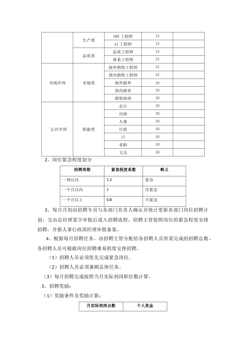 招聘激励方案_第2页