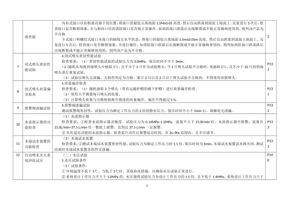 一级消防工程师各种试验对比表_第2页
