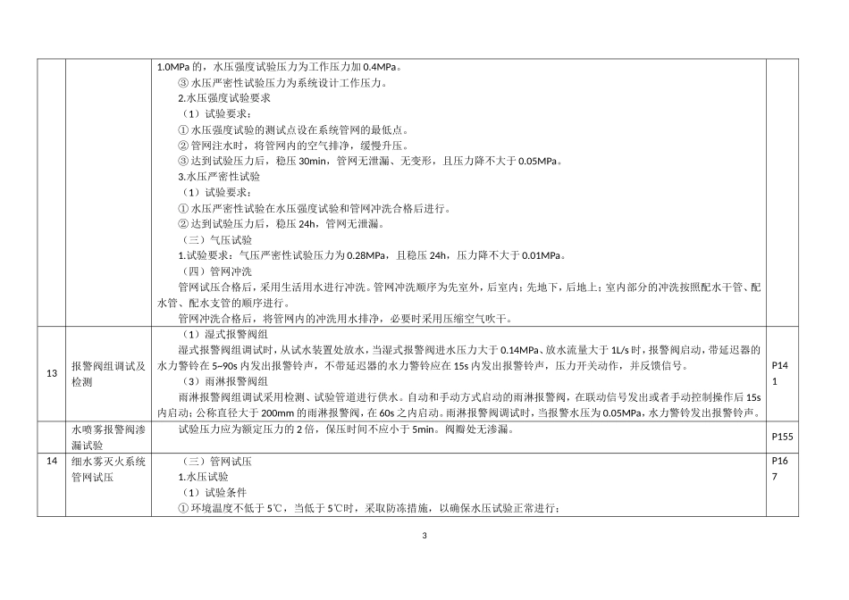 一级消防工程师各种试验对比表_第3页