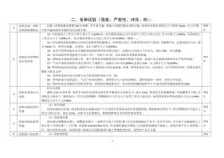 一级消防工程师各种试验对比表