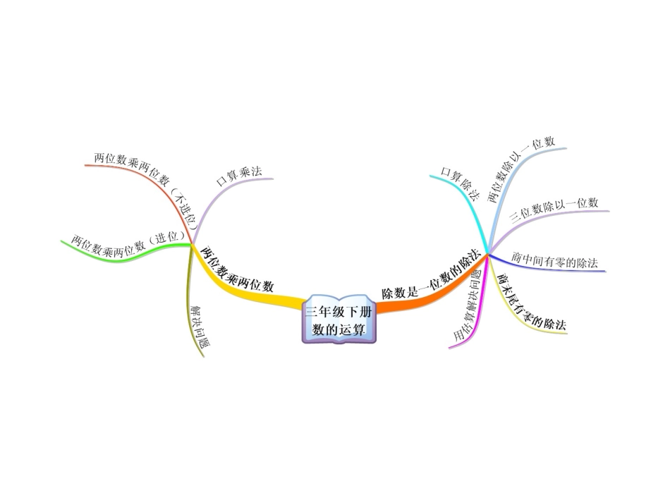 三年级下册数的运算小学数学李桂荣_第2页