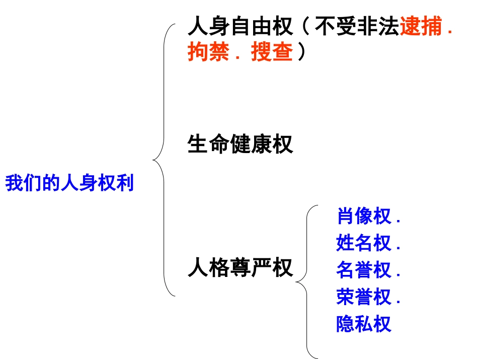 维护人身权利_第2页