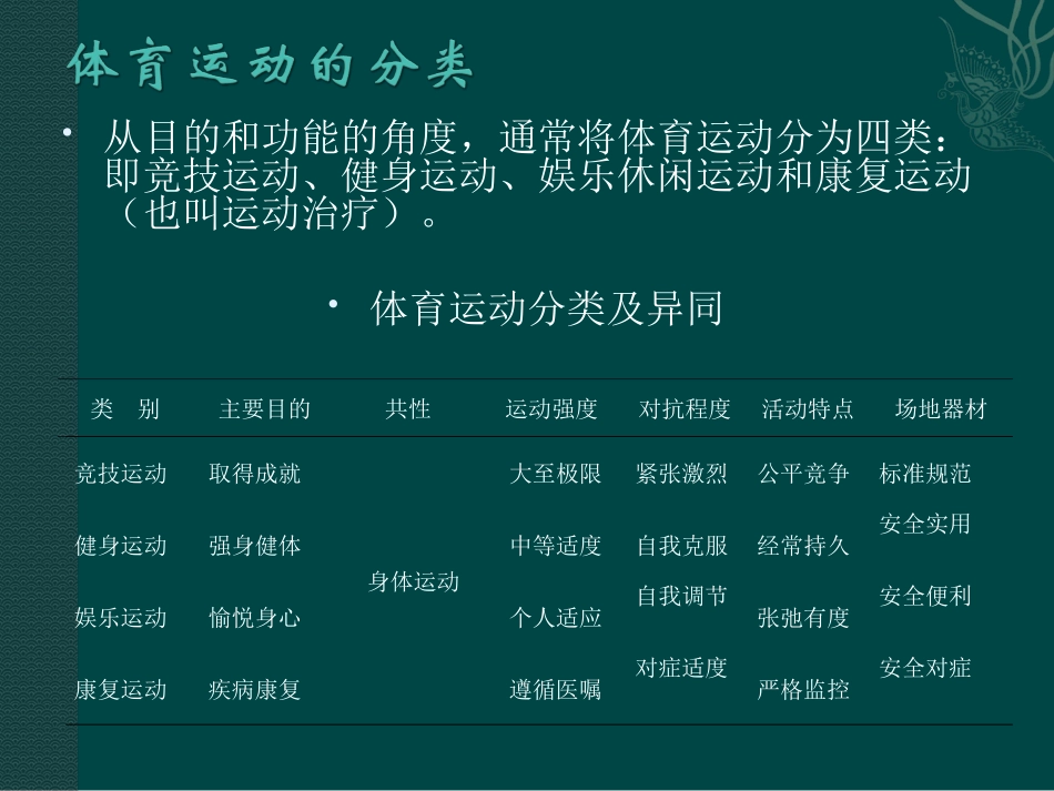体育运动基础知识PPT课件_第2页