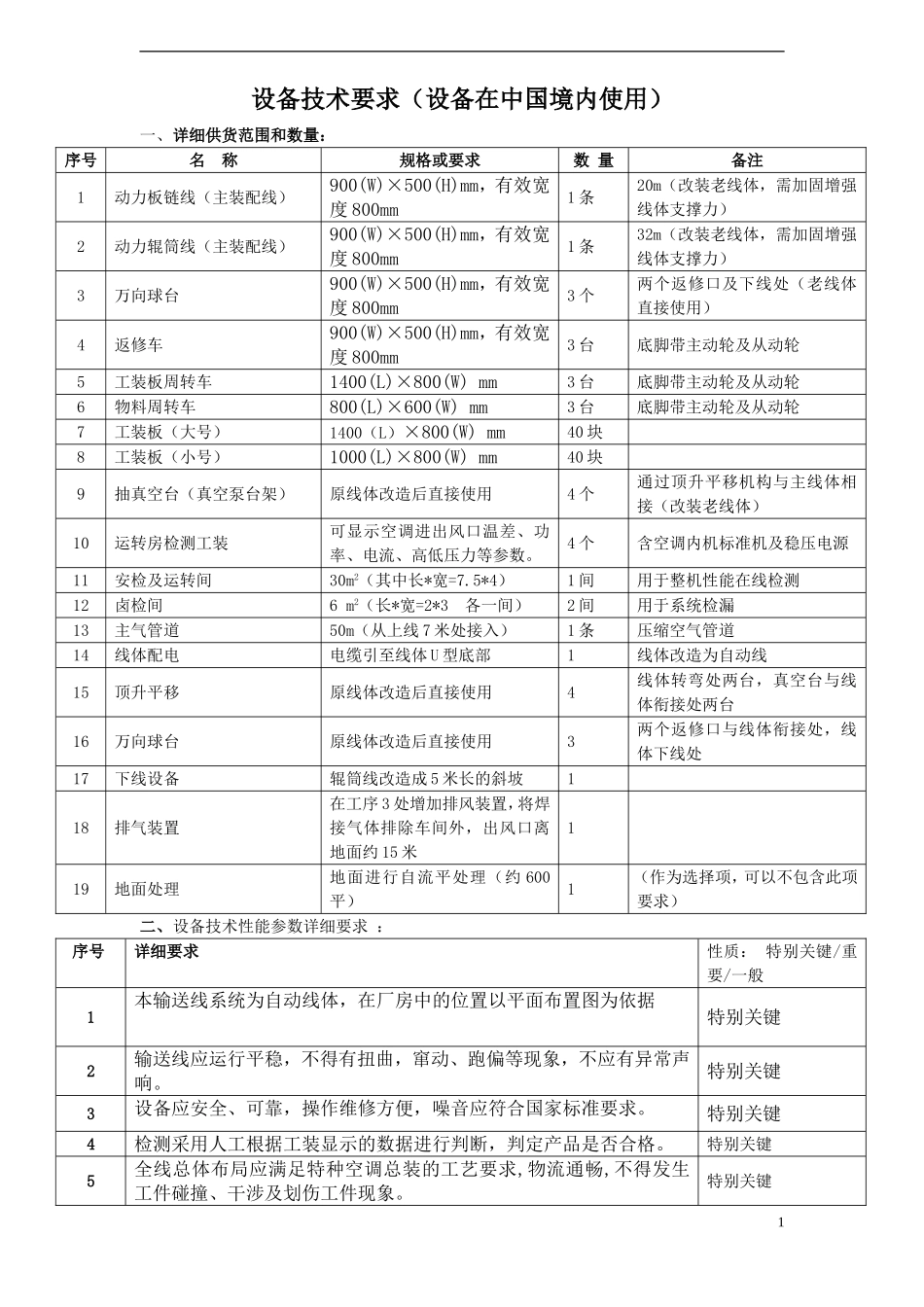 设备技术要求(设备在中国境内使用)_第1页