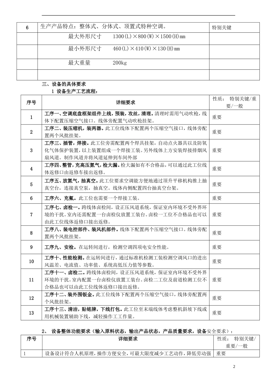 设备技术要求(设备在中国境内使用)_第2页