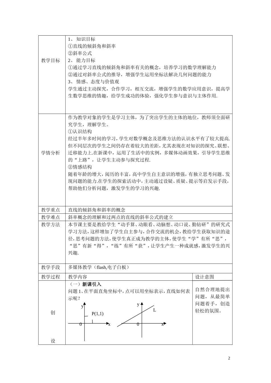 直线的倾斜角与斜率教学设计_第2页