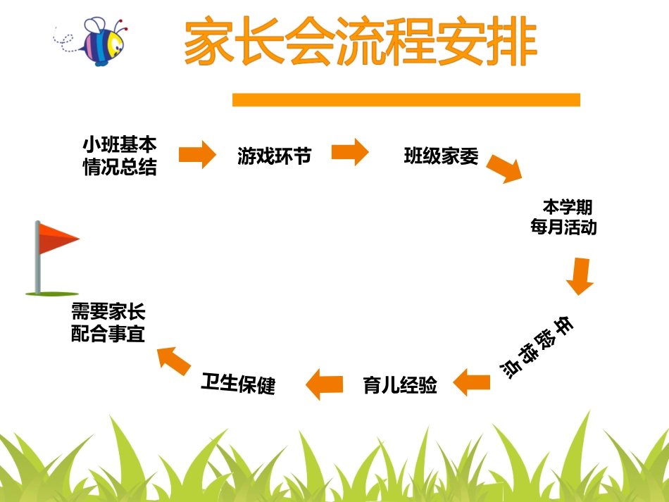 中班家长会PPT——梁金妹_第3页