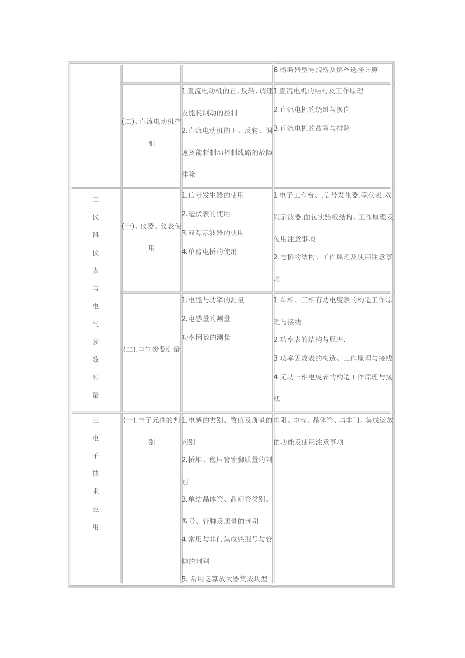 中级电工考试大纲_第3页
