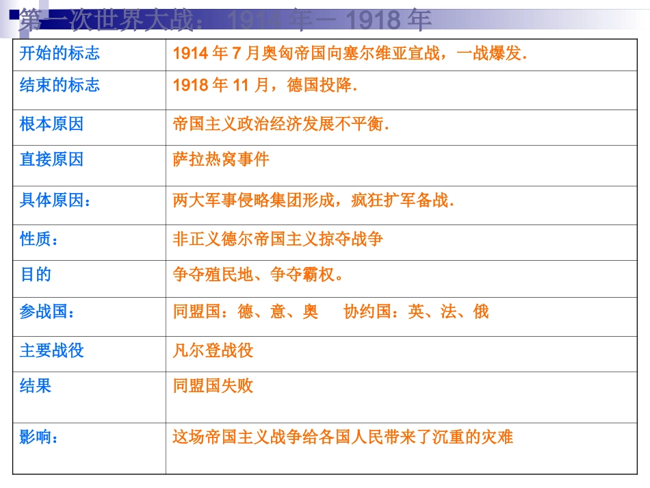 两次世界大战专题复习_第2页