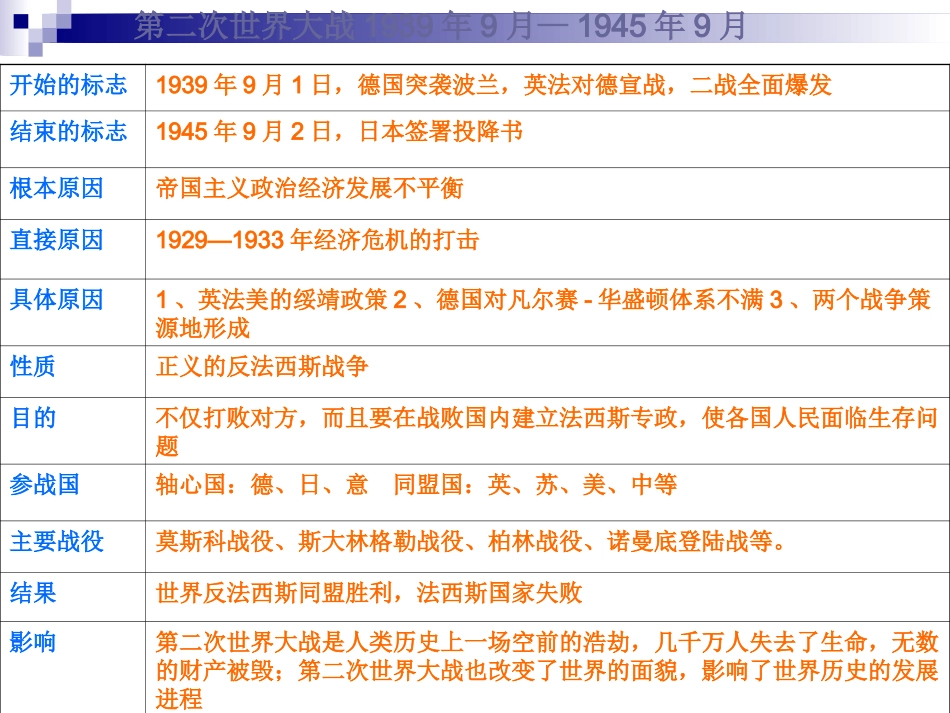 两次世界大战专题复习_第3页