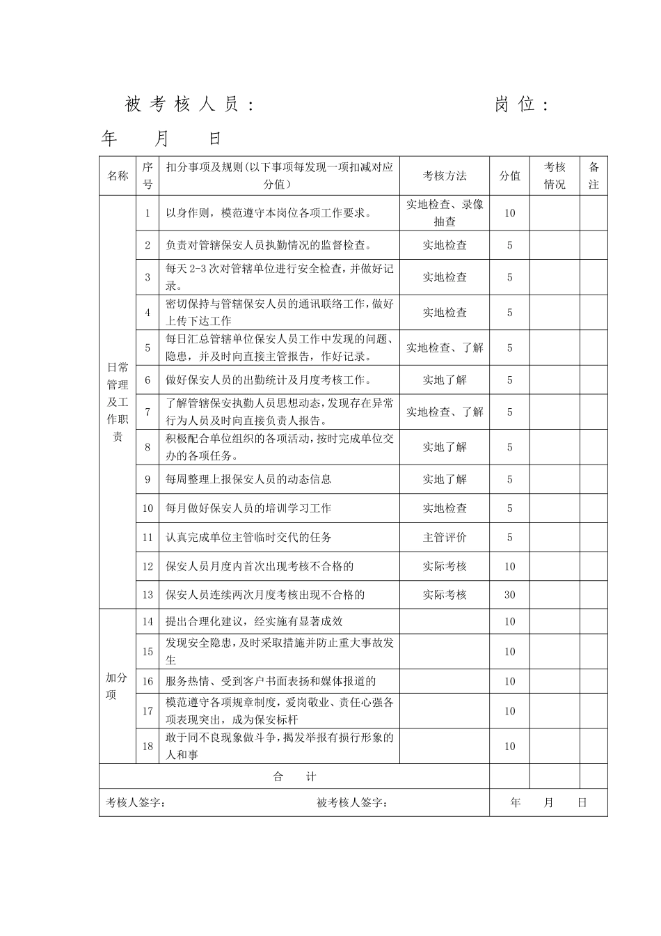 保安绩效考核办法_第3页