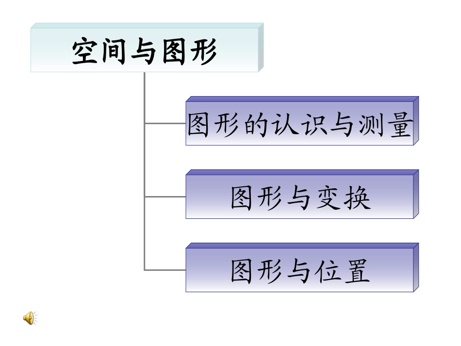 空间与图形知识树_第2页